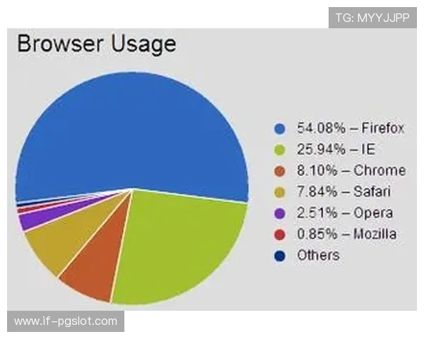 手机浏览器游戏为何仍需Flash支持及其未来发展趋势分析 手机浏览器游戏为何仍需Flash支持及其未来发展趋势分析